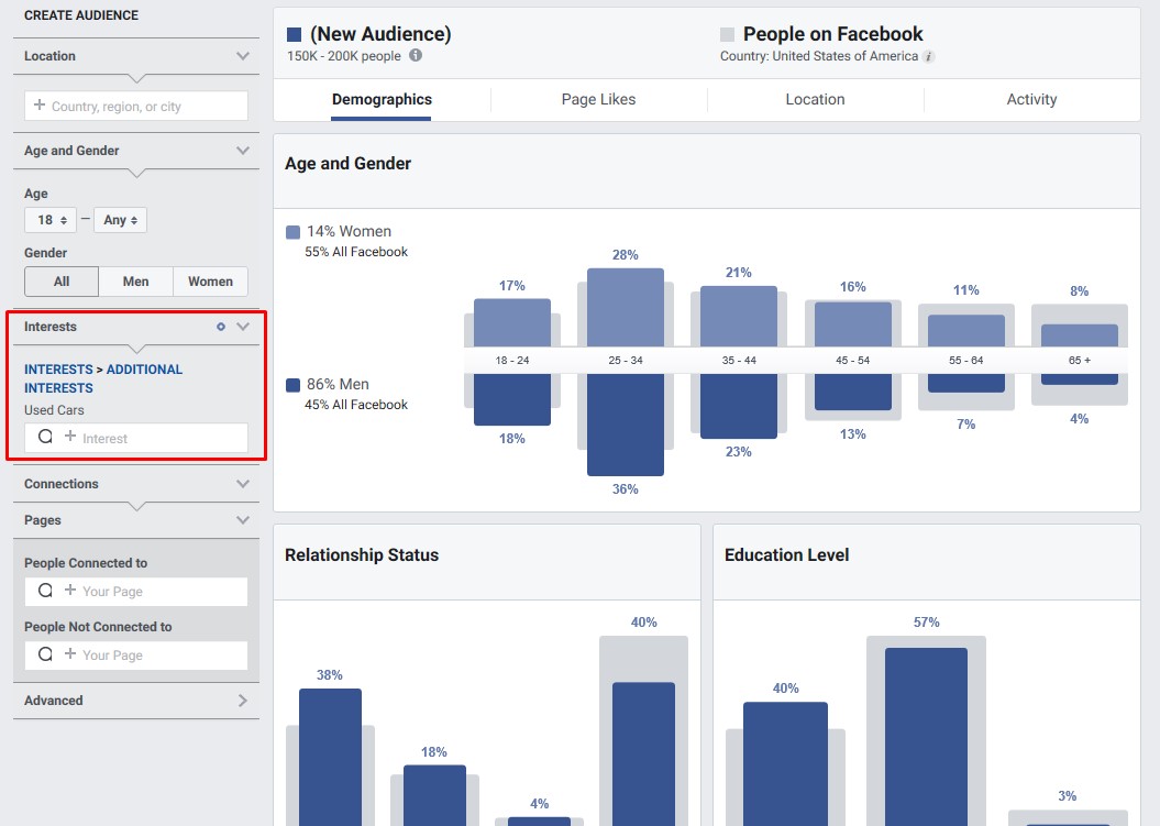 Facebook Audience Insights - How To Improve Organic Reach on Facebook